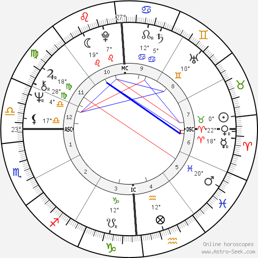 Michael Brandon birth chart, biography, wikipedia 2024, 2025