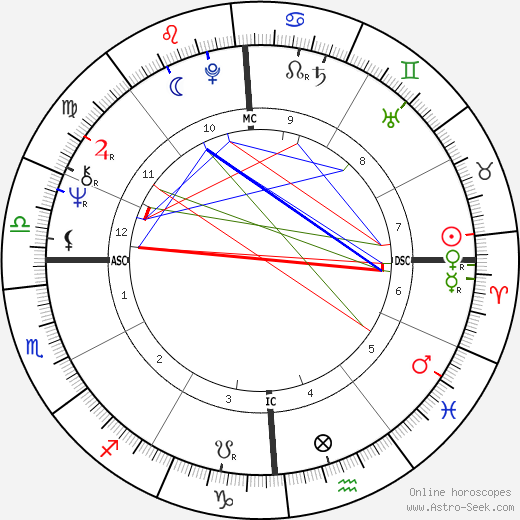 Michael Brandon birth chart, Michael Brandon astro natal horoscope, astrology