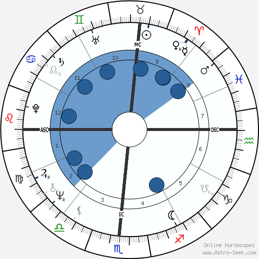 Michael John Smith Oroscopo, astrologia, Segno, zodiac, Data di nascita, instagram