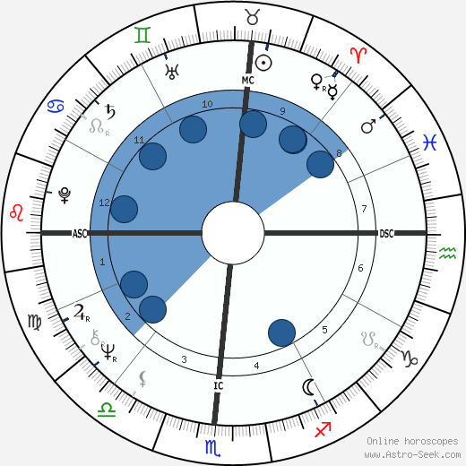 Michael John Smith wikipedia, biography, birth chart, instagram Michael John Smith wikipedia, horoscope, astrology, instagram