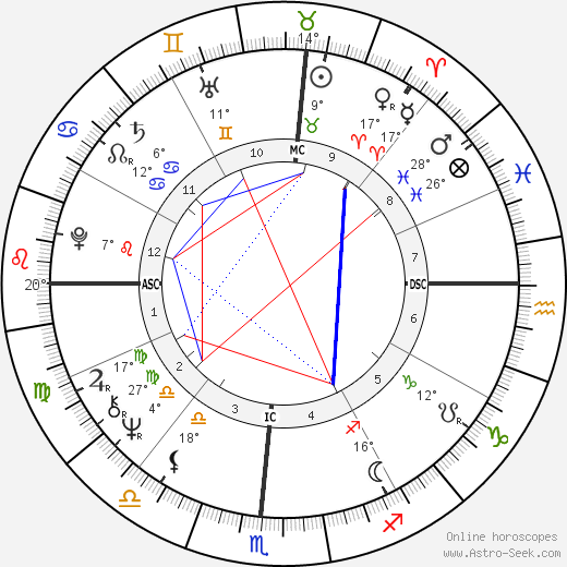 Michael John Smith birth chart, biography, wikipedia 2024, 2025