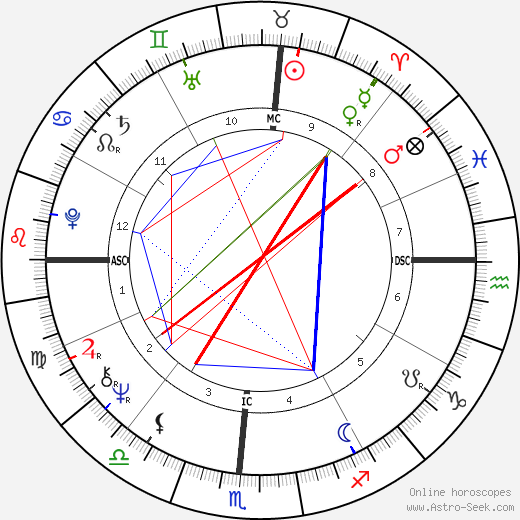 Michael John Smith birth chart, Michael John Smith astro natal horoscope, astrology