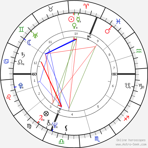 Michel Denisot birth chart, Michel Denisot astro natal horoscope, astrology