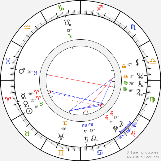 Milan Peer birth chart, biography, wikipedia 2024, 2025