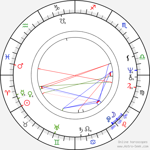 Milan Peer birth chart, Milan Peer astro natal horoscope, astrology