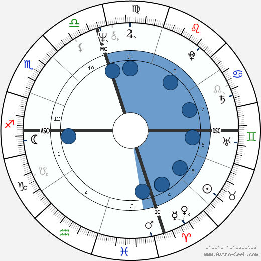 Mimi Fariña wikipedia, biography, birth chart, instagram Mimi Fariña wikipedia, horoscope, astrology, instagram