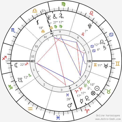 Mimi Fariña birth chart, biography, wikipedia 2024, 2025