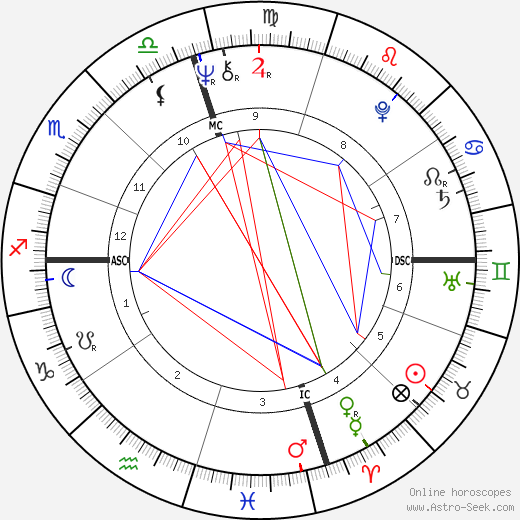 Mimi Fariña birth chart, Mimi Fariña astro natal horoscope, astrology