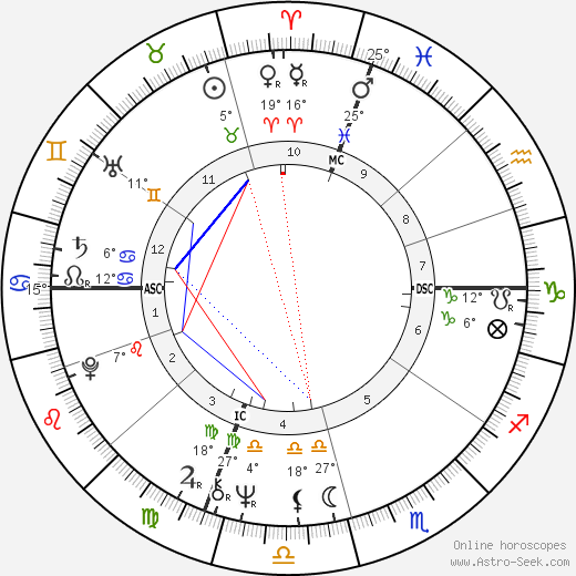 Neil Allen Miller birth chart, biography, wikipedia 2024, 2025
