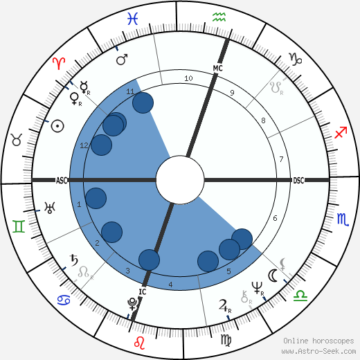 Pamela Aden wikipedia, biography, birth chart, instagram Pamela Aden wikipedia, horoscope, astrology, instagram
