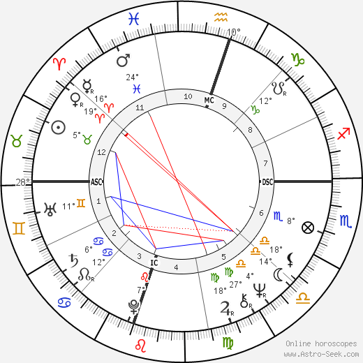 Pamela Aden birth chart, biography, wikipedia 2024, 2025