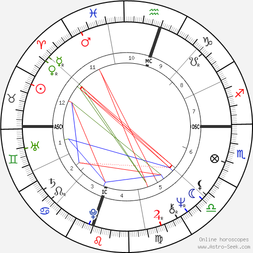 Pamela Aden birth chart, Pamela Aden astro natal horoscope, astrology