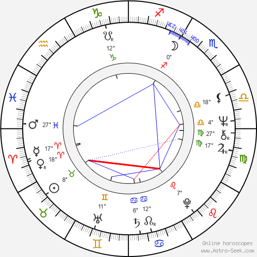 Paolo Pietrangeli birth chart, biography, wikipedia 2022, 2023