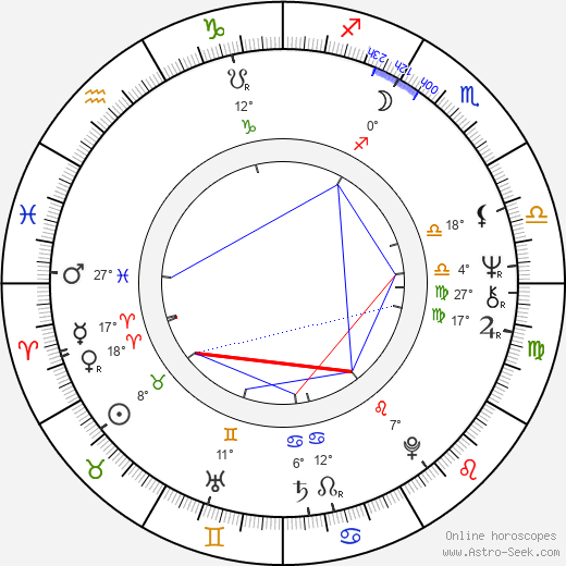 Paolo Pietrangeli birth chart, biography, wikipedia 2023, 2024