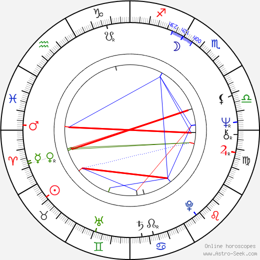 Paolo Pietrangeli birth chart, Paolo Pietrangeli astro natal horoscope, astrology