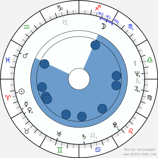 Pascal Thomas horoscope, astrology, sign, zodiac, date of birth, instagram