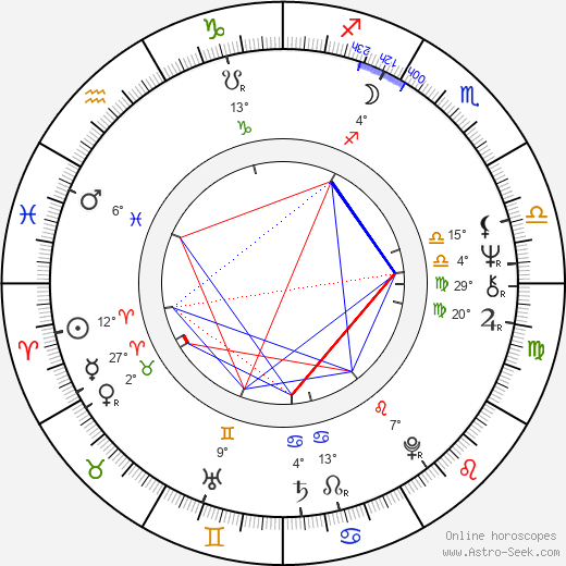 Pascal Thomas birth chart, biography, wikipedia 2023, 2024