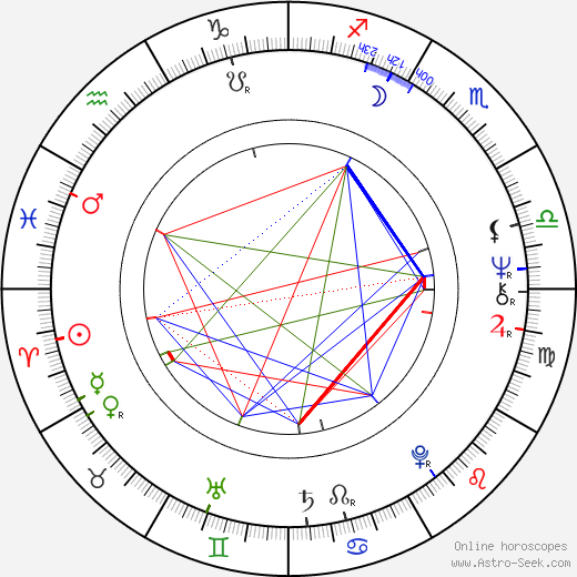 Pascal Thomas birth chart, Pascal Thomas astro natal horoscope, astrology