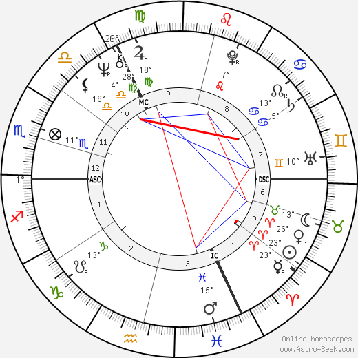 Pasteur Douce birth chart, biography, wikipedia 2021, 2022