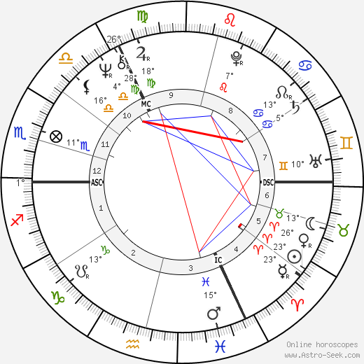 Pasteur Douce birth chart, biography, wikipedia 2024, 2025