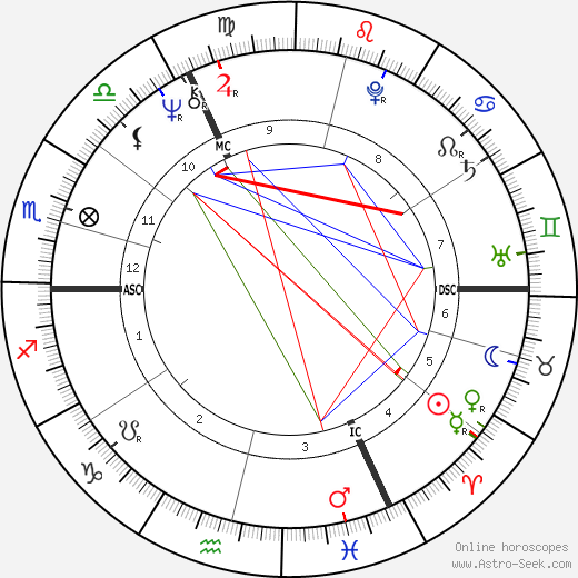 Pasteur Douce birth chart, Pasteur Douce astro natal horoscope, astrology