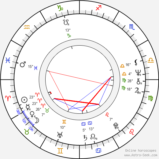 Richard Rigan birth chart, biography, wikipedia 2023, 2024