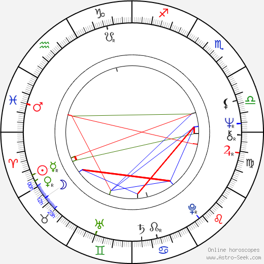 Richard Rigan birth chart, Richard Rigan astro natal horoscope, astrology