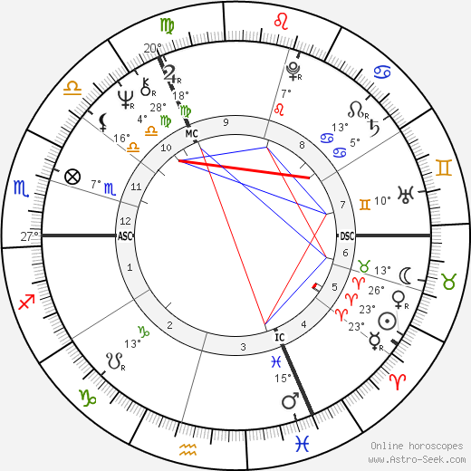 Ritchie Blackmore birth chart, biography, wikipedia 2024, 2025