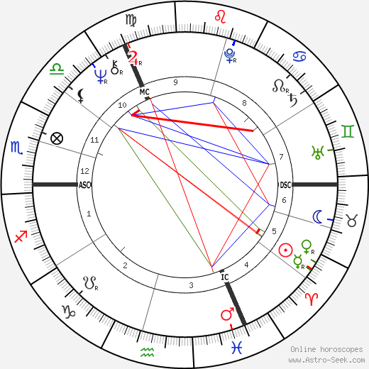 Ritchie Blackmore birth chart, Ritchie Blackmore astro natal horoscope, astrology