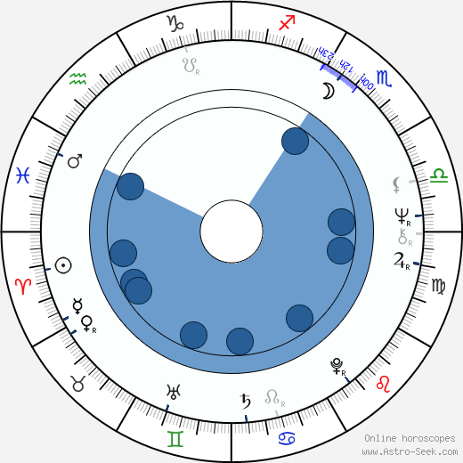 Robert Gallo wikipedia, horoscope, astrology, instagram