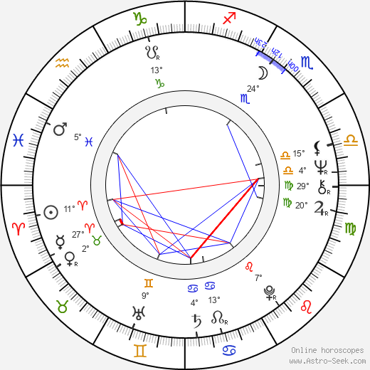 Robert Gallo birth chart, biography, wikipedia 2024, 2025