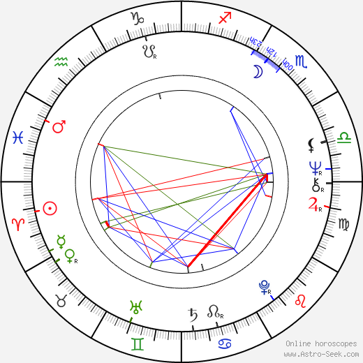 Robert Gallo birth chart, Robert Gallo astro natal horoscope, astrology