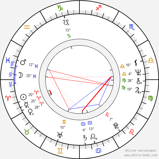 Shirley Walker birth chart, biography, wikipedia 2024, 2025