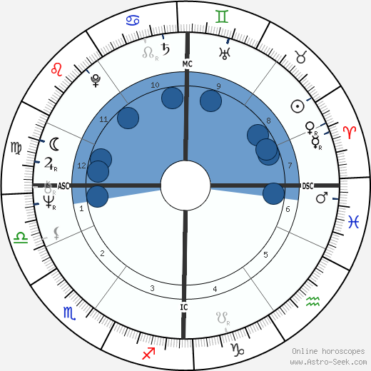 Simon Robert Key wikipedia, biography, birth chart, instagram Simon Robert Key wikipedia, horoscope, astrology, instagram