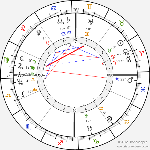 Simon Robert Key birth chart, biography, wikipedia 2023, 2024