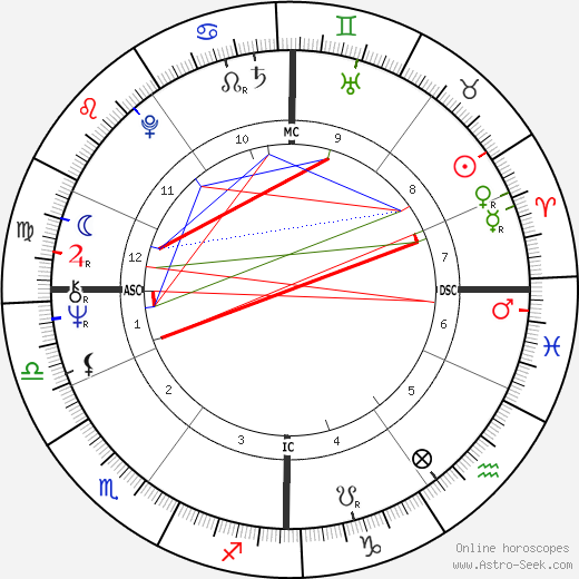 Simon Robert Key birth chart, Simon Robert Key astro natal horoscope, astrology