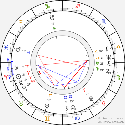 Stanislav Párnický birth chart, biography, wikipedia 2024, 2025