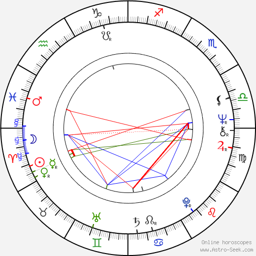 Stanislav Párnický birth chart, Stanislav Párnický astro natal horoscope, astrology