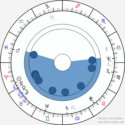 Štěpán Škorpil wikipedia, horoscope, astrology, instagram