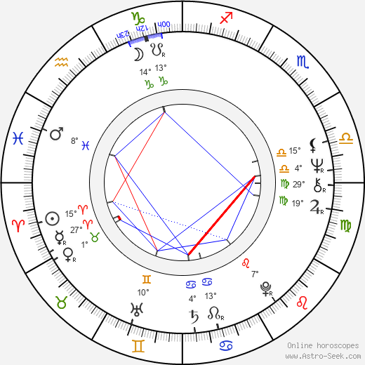 Steve Carver birth chart, biography, wikipedia 2024, 2025