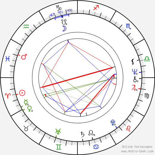 Steve Carver birth chart, Steve Carver astro natal horoscope, astrology