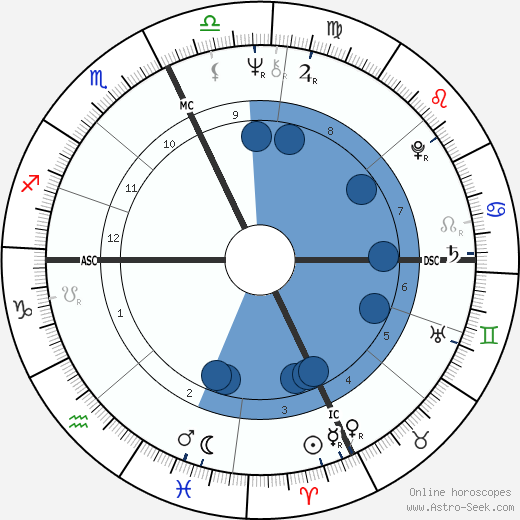 Tom Maimoni wikipedia, biography, birth chart, instagram Tom Maimoni wikipedia, horoscope, astrology, instagram