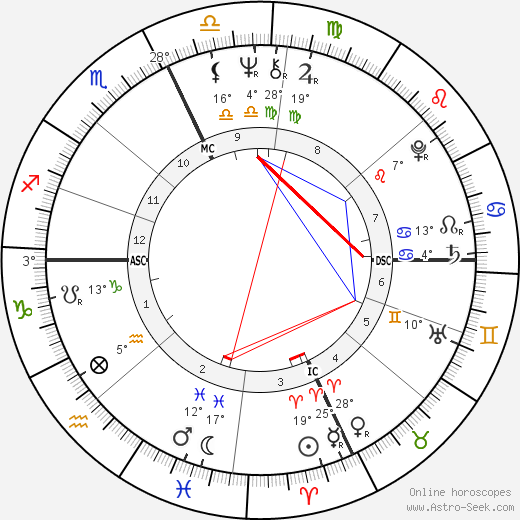 Tom Maimoni birth chart, biography, wikipedia 2023, 2024