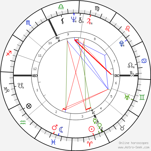 Tom Maimoni birth chart, Tom Maimoni astro natal horoscope, astrology