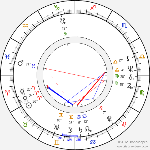 Tom Nardini birth chart, biography, wikipedia 2024, 2025