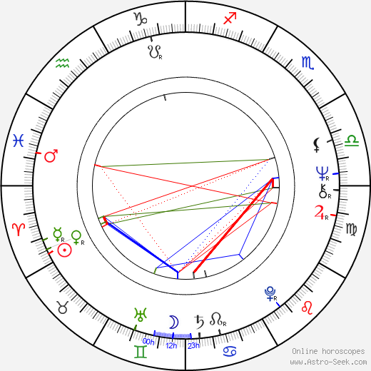 Tom Nardini birth chart, Tom Nardini astro natal horoscope, astrology