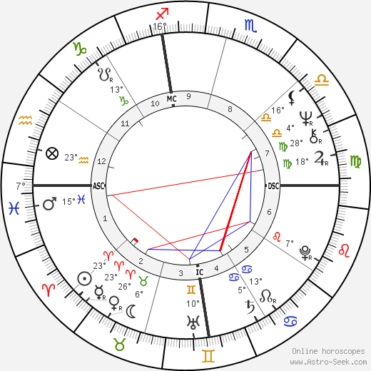Tony Dow birth chart, biography, wikipedia 2024, 2025