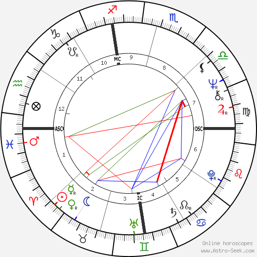 Tony Dow birth chart, Tony Dow astro natal horoscope, astrology