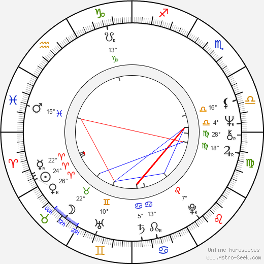 Uwe Beyer birth chart, biography, wikipedia 2024, 2025