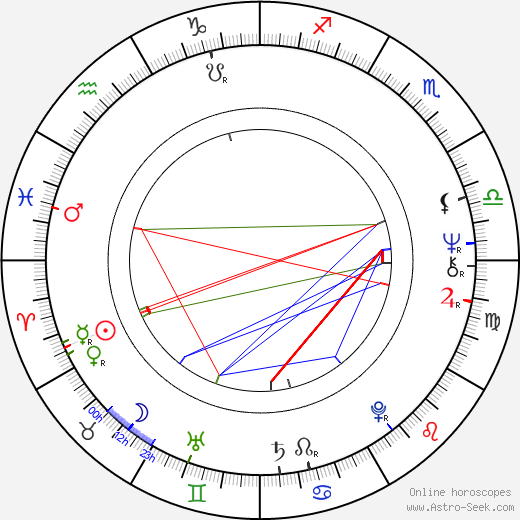 Uwe Beyer birth chart, Uwe Beyer astro natal horoscope, astrology